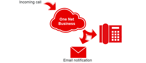 Image showing email notification of calls
